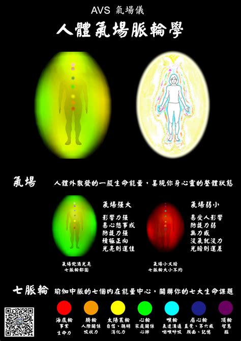 氣場顏色|氣場顏色出現在不同部位的意義及與七脈輪的關聯